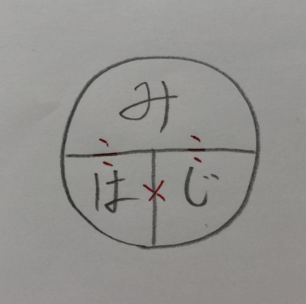 小６算数 速さの文章問題 福岡 算数数学塾 数楽の家