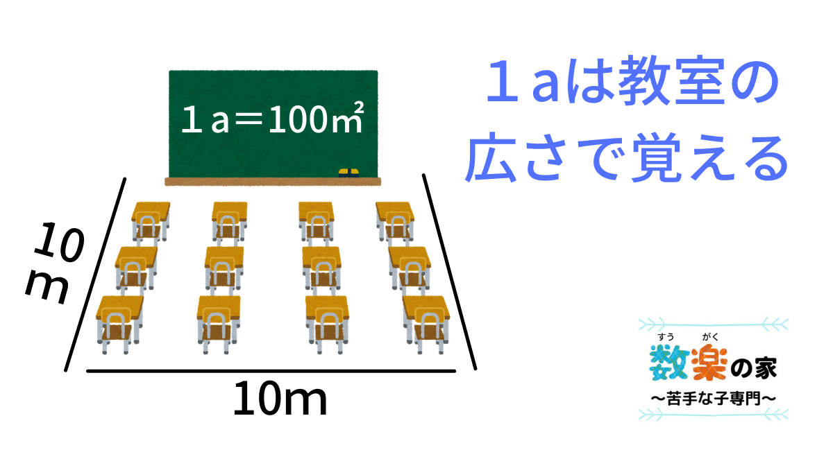 １aは何平方メートル