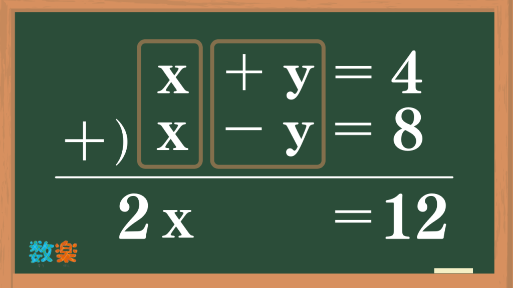 中2の連立方程式が苦手な子専用プリント