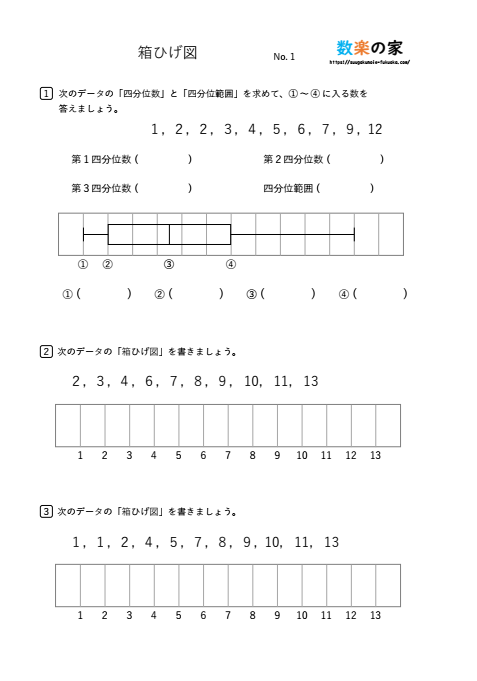 箱ひげ図の練習問題プリント中2