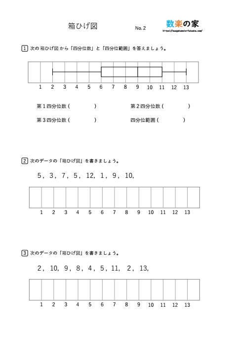 箱ひげ図の練習問題プリント②